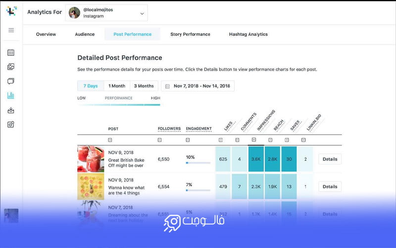 برنامه های آنالیز رقبا