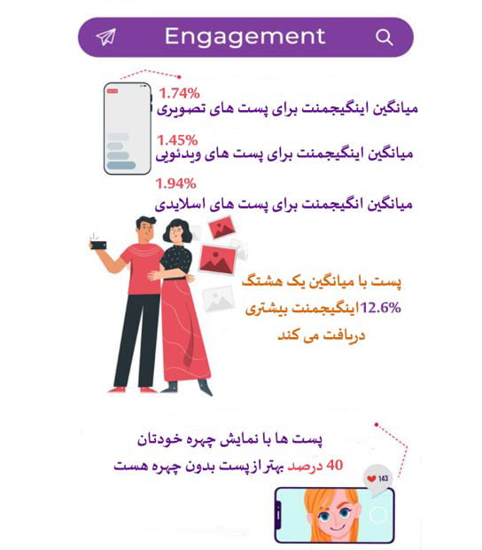 راه های افزایش اینگیجمنت