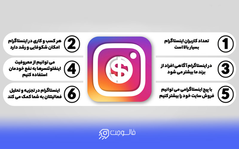 اهمیت اینستاگرام برای کسب و کارهای ایرانی
