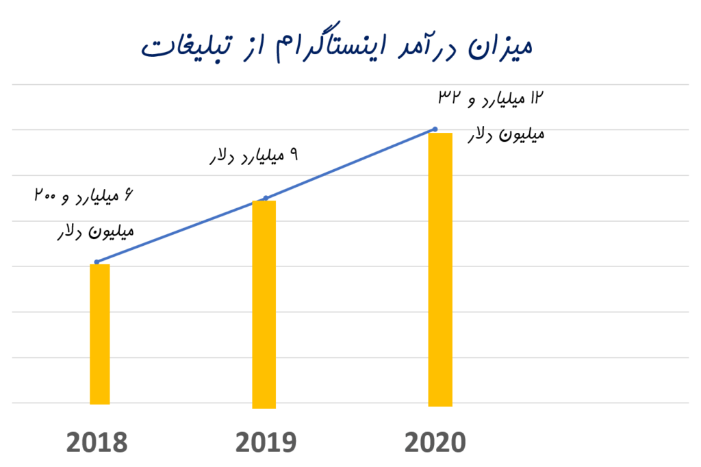 درباره اینستاگرام