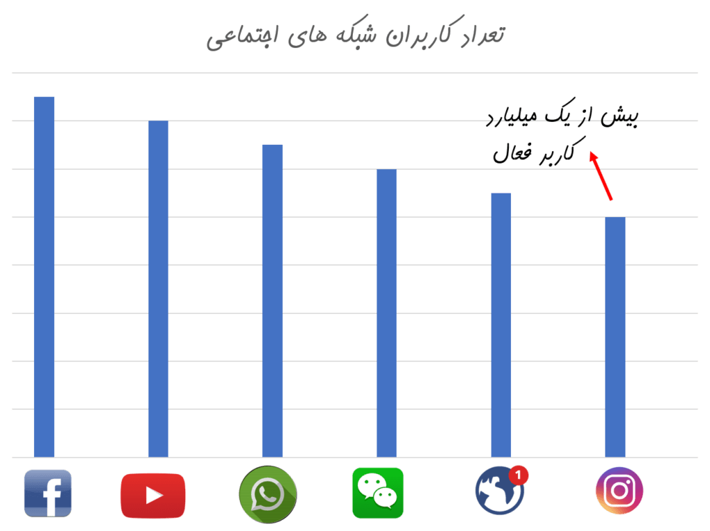 درباره اینستاگرام