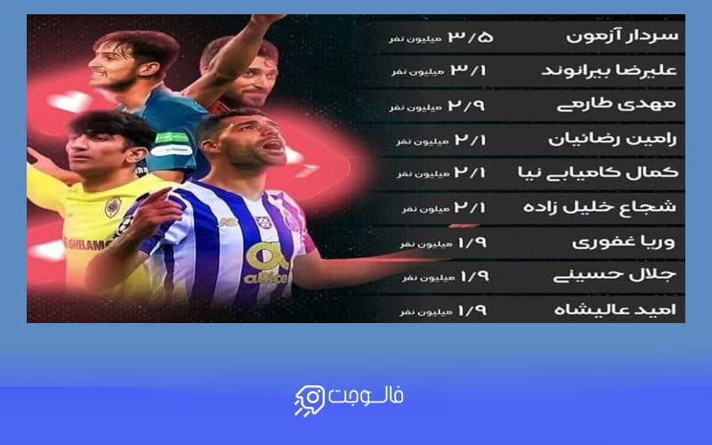 بیشترین فالوور فوتبالیست های ایرانی
