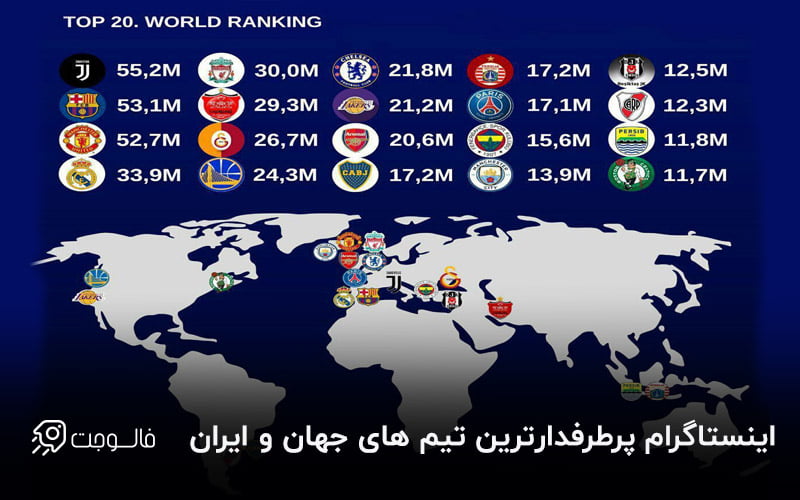اینستاگرام پرطرفدارترین تیم های جهان و ایران